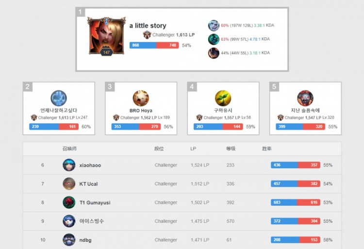 频与选手告 频与选手告