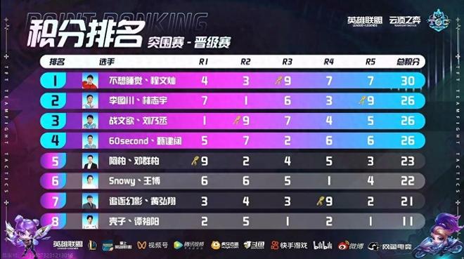 目前不乐观